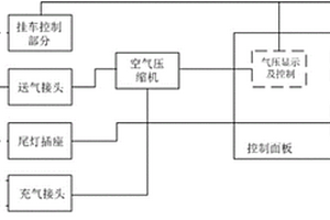 一种拖挂装备便携式检测装置