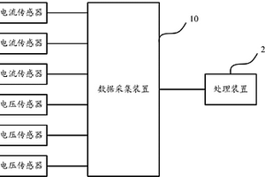 一种电机机组质量检测系统