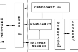 一种发电机励磁调节器动态性能测试装置及其接口设备