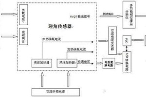 一种迎角传感器检测设备