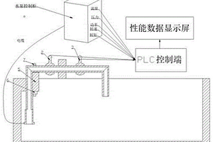 一种智能化水泵性能测试装置