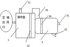 空调制冷出风量测试装置