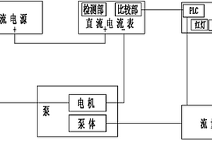 一种用于检测洗净器泵性能的装置