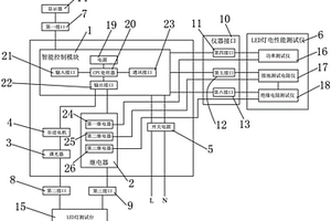 一种实现LED灯电性能测试仪自动化检测的模组