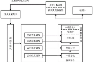 火花探测器性能检测装置及性能检测方法