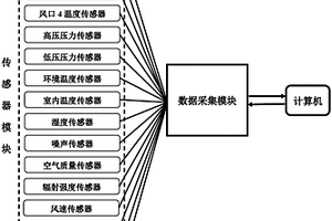 一种汽车空调性能检测仪