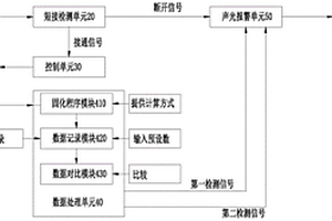 一种电梯极限开关检测系统