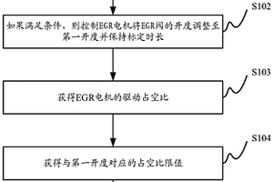 一种EGR阀的弹簧性能检测方法及装置