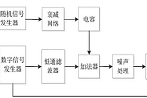 简易数字信号传输性能分析仪