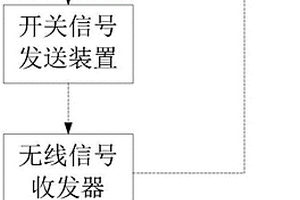 窗帘电机运行性能检测装置和检测方法