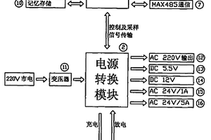 一种用于给视频监控设备提供不间断电源的装置