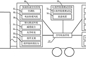 光伏发电系统组件标态IV、EL现场移动检测平台