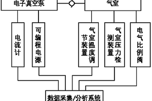 电子真空泵综合性能检测装置