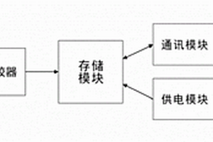 一种多指标油料检测装置