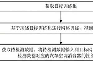 基于人工智能的空调消声器性能检测方法