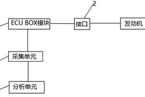 发动机电子静态检测设备