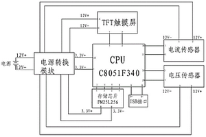 基于TFT触摸屏的矿用风机机组效率测试仪