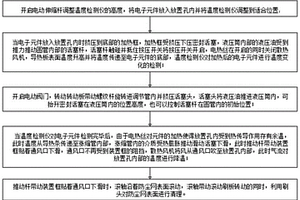 一种电子电容散热性能检测装置及检测方法