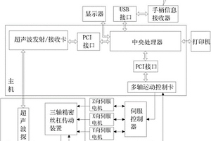 超声波探头性能检测装置及方法
