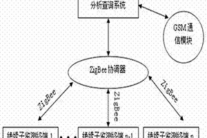 封闭母线系统绝缘子绝缘值检测系统