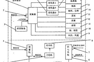 气象自动观测装置