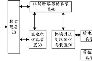 发电机励磁调节器仿真检测装置