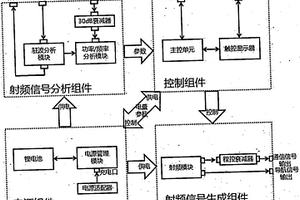 一种便携式飞机通信导航系统检测设备