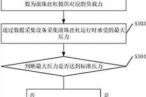 一种滚珠丝杠的性能检测方法、装置及系统