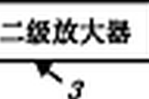 一种增益可调节微弱信号光电接收转换装置