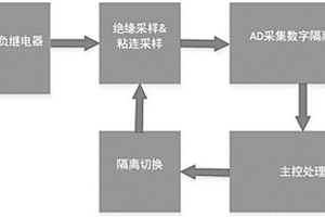 一种电动汽车动力电池组绝缘与继电器粘连检测装置