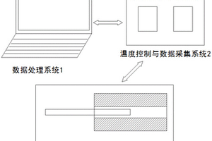 一种金刚石复合片热稳定性检测系统