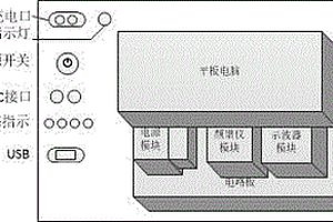 便携式应答器测试装置