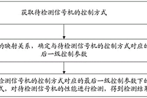 信号机的性能检测方法、装置、交通信号灯的控制系统