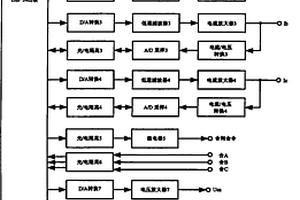 一种选相合闸测试仪