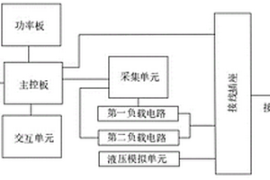 一种频率敏感监控器检测装置