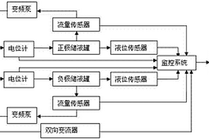 一种节能型移动式全钒液流电池检测评价装置
