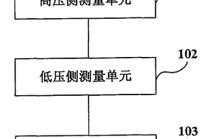 高速铁路接触网-受电弓系统受流性能测试设备