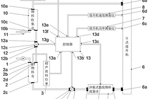 一种斗式提升机性能检测装置