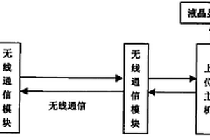 无线传输电子方向盘检测仪