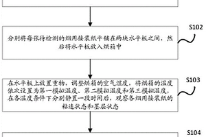 一种水性油墨的热粘连性能检测方法