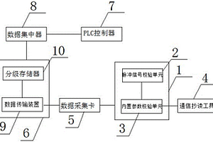 一种电能表参数远程校验装置