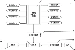 基于平板制动的侧向力测试装置