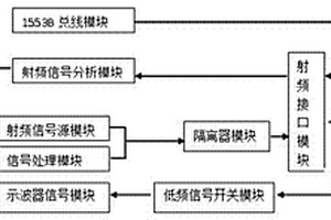 一种基于虚拟仪器技术的机载敌我识别系统的检测仪