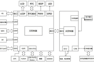 一种电子雷管控制终端模块
