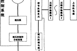 无线传输农机搓板式制动检测台