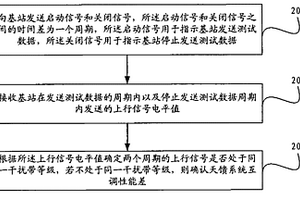 信号上报方法、互调性能检测方法及系统
