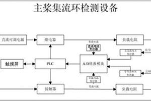 一种主桨集流环检测设备