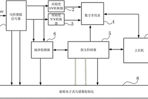 一种电子式互感器校验仪检测系统