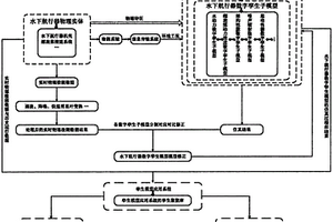 基于数字孪生的水下航行器建模方法及系统