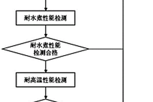 一种微波烤箱及其制造方法